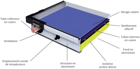 ELLIOS TECHNOLOGIES - Kit CESI PRESSO 30-P4E40SV